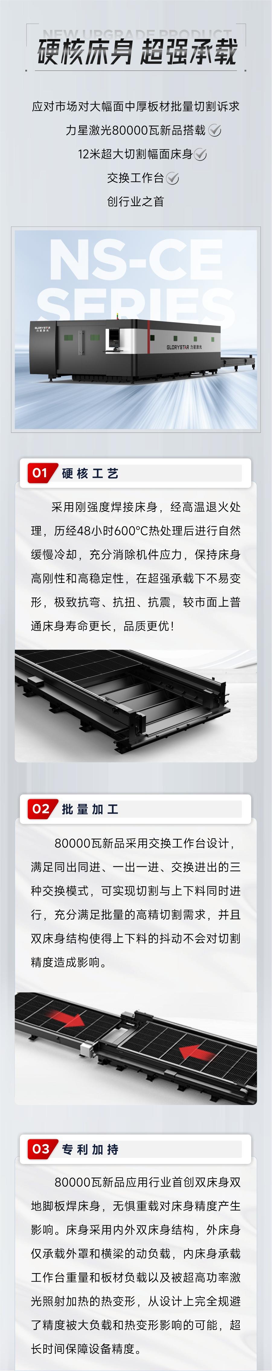 深度解鎖：全球首臺80000瓦雙平臺激光切割機新品黑科技！