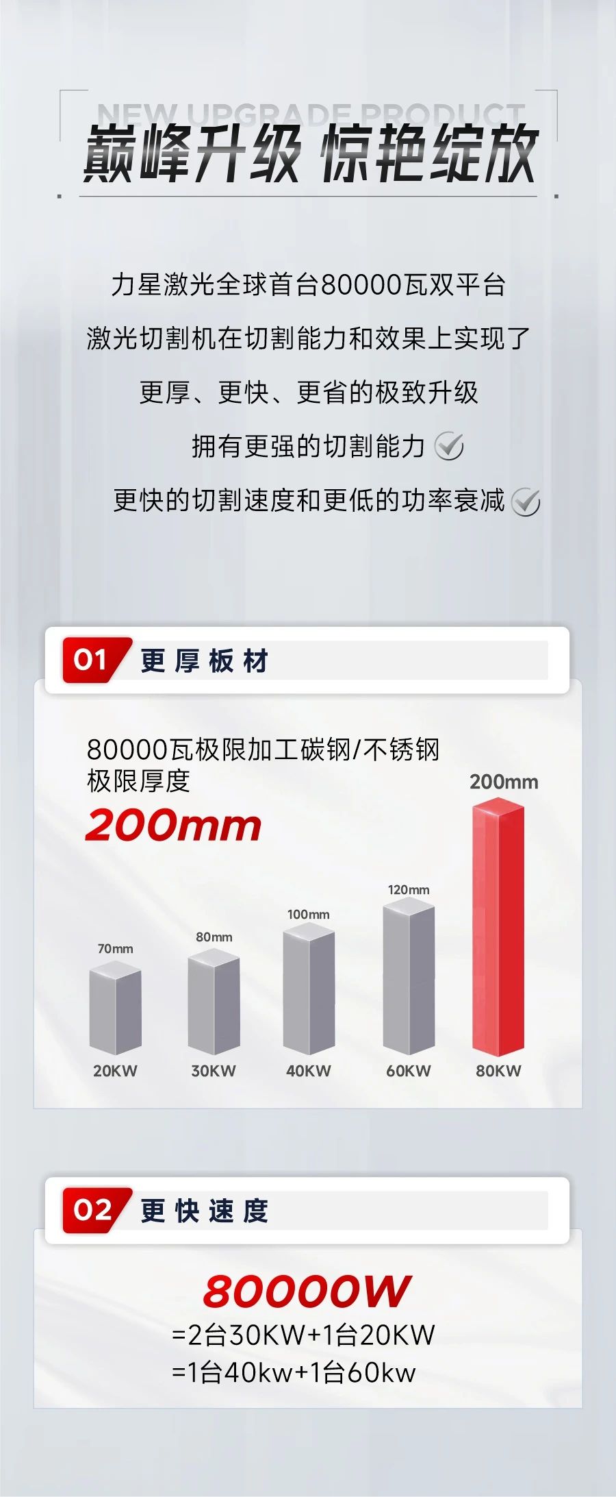 深度解鎖：全球首臺80000瓦雙平臺激光切割機新品黑科技！