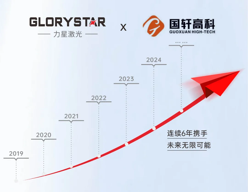 友誼常青!力星激光與國軒高科再添新合作! 友誼常青!力星激光與國軒高科再添新合作!