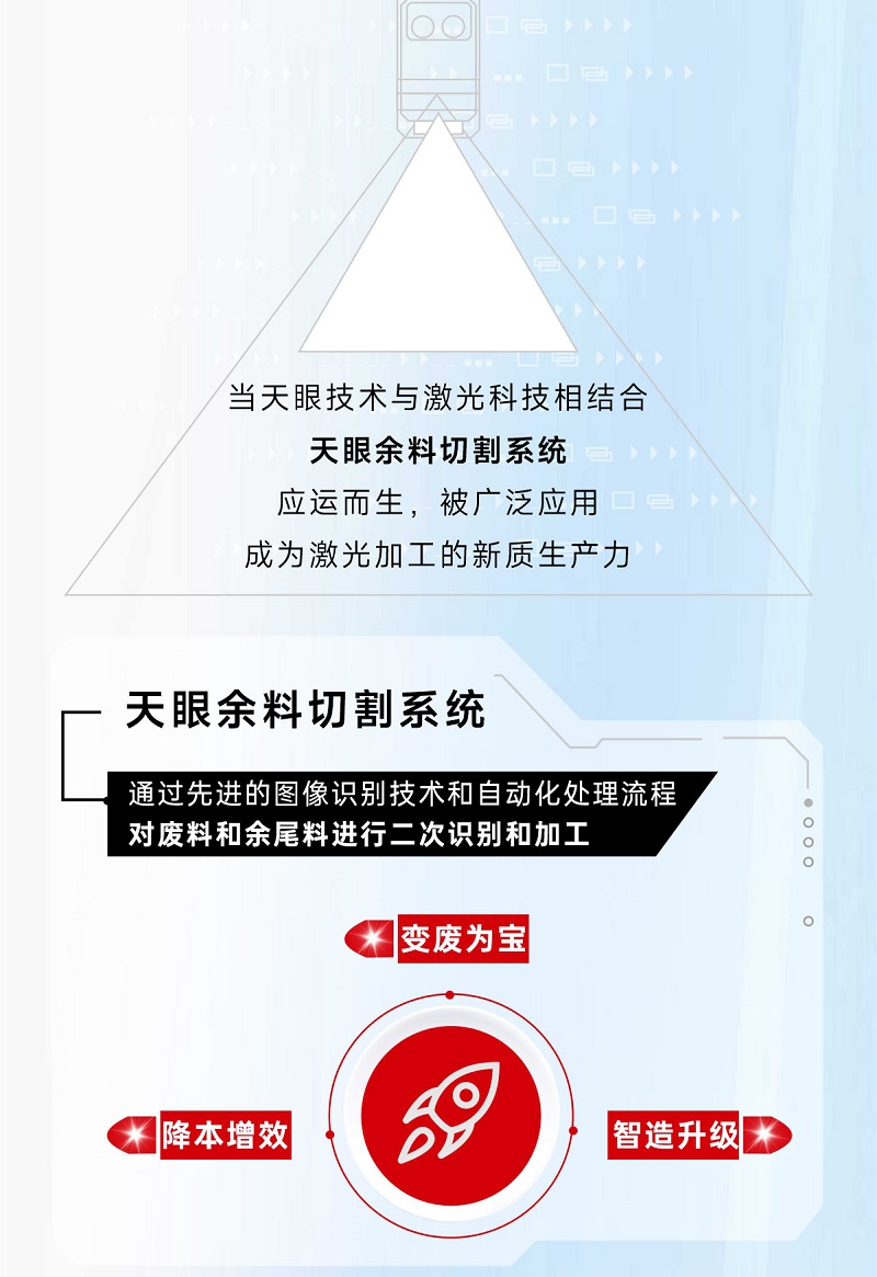 科技交融 新質(zhì)領(lǐng)航!當(dāng)激光切割機(jī)天眼余料系統(tǒng)能幫您節(jié)省多少成本? 科技交融 新質(zhì)領(lǐng)航!當(dāng)激光切割機(jī)天眼余料系統(tǒng)能幫您節(jié)省多少成本?